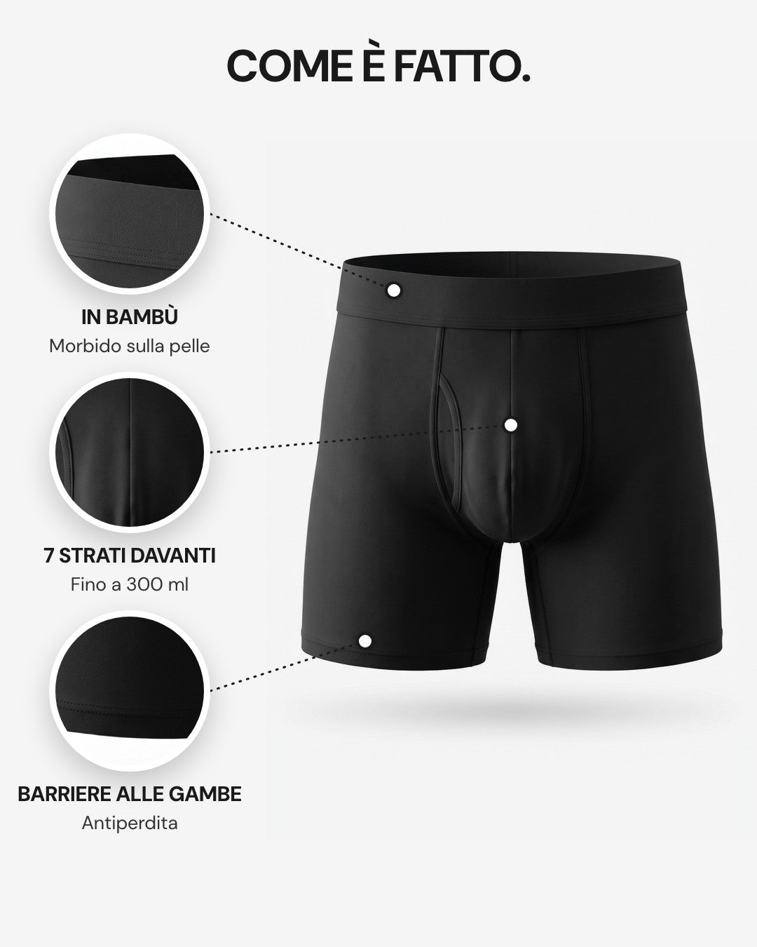 Come è fatto il boxer LUIDRY™: fascia in bambù morbida, 7 strati davanti fino a 300 ml, barriere antiperdita alle gambe