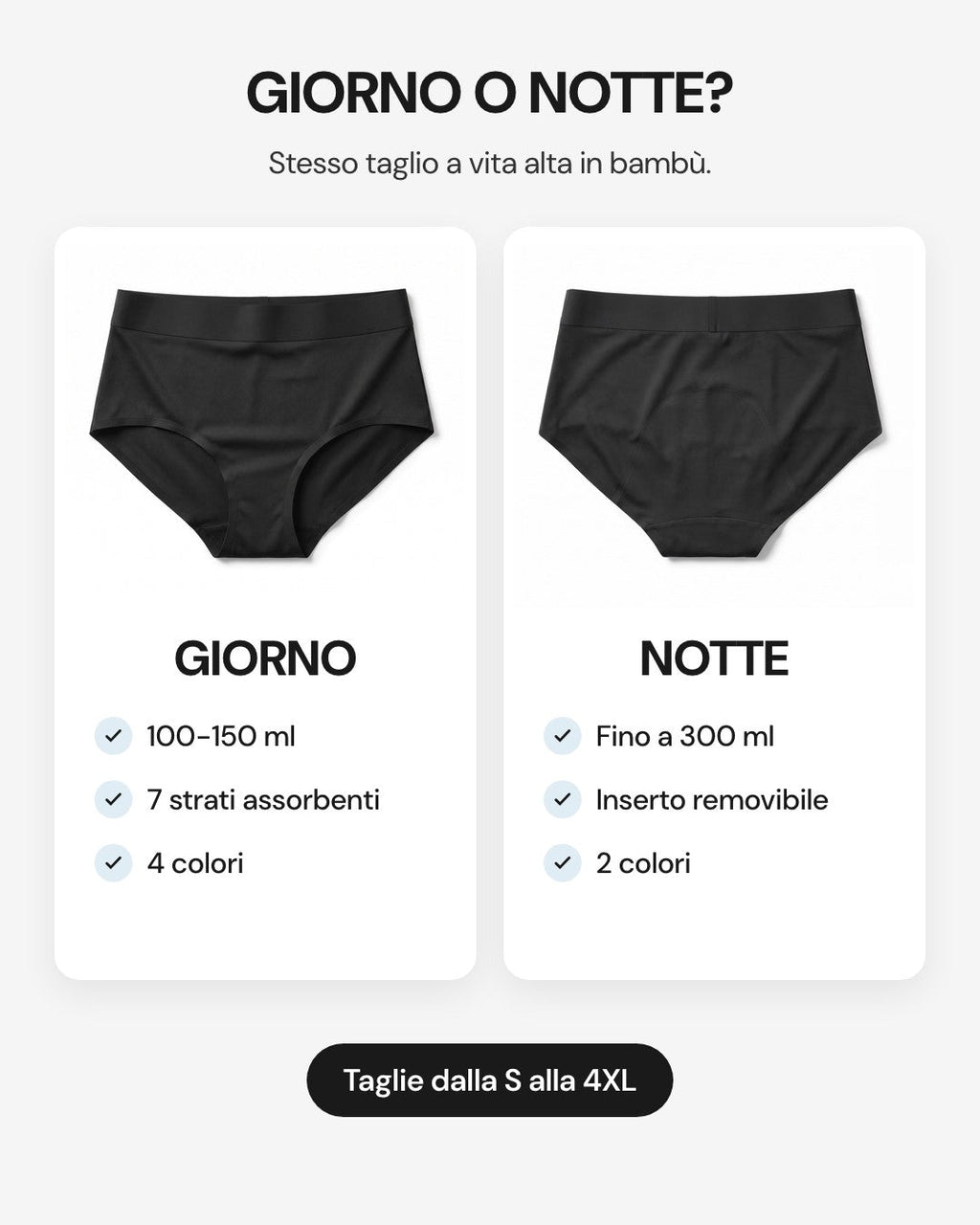 Confronto tra slip LEIDRY™ Giorno (100-150 ml, 4 colori) e Notte (fino a 300 ml, inserto removibile, 2 colori), taglie dalla S alla 4XL